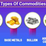 commodities