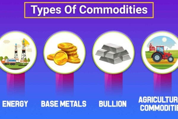 commodities