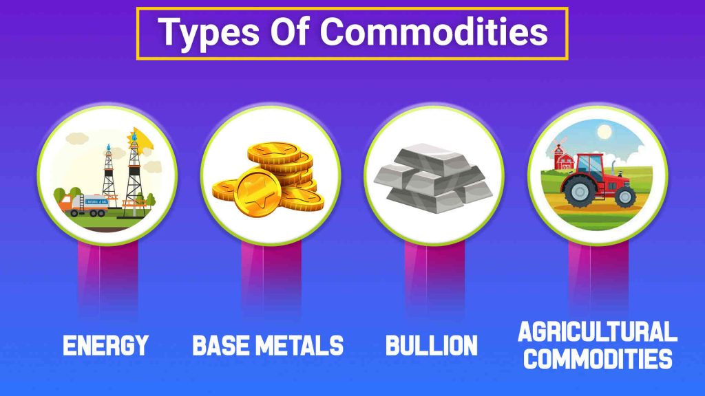 commodities